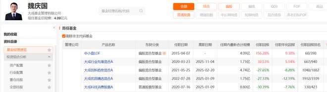 大成行业先锋混合业绩低迷_大成基金魏庆国离职_大成中小盘股票基金