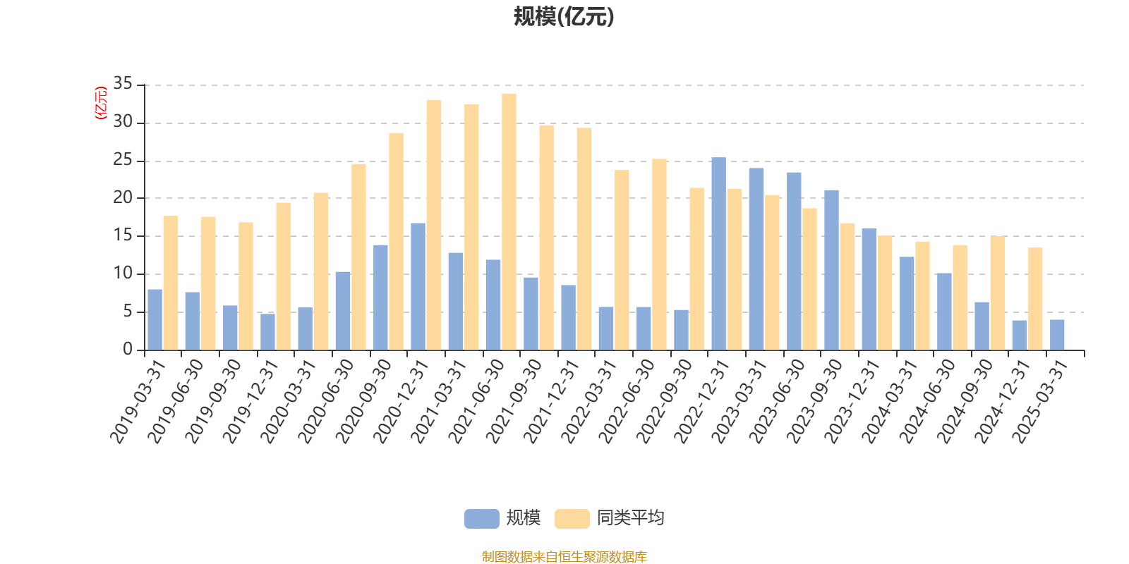 大成中小盘股票基金_大成中小盘混合LOFA基金业绩分析_AI基金大成中小盘混合LOFA160918一季报