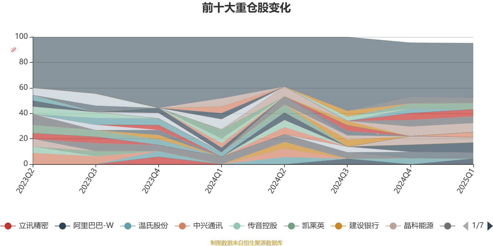 大成中小盘混合LOFA基金业绩分析_AI基金大成中小盘混合LOFA160918一季报_大成中小盘股票基金