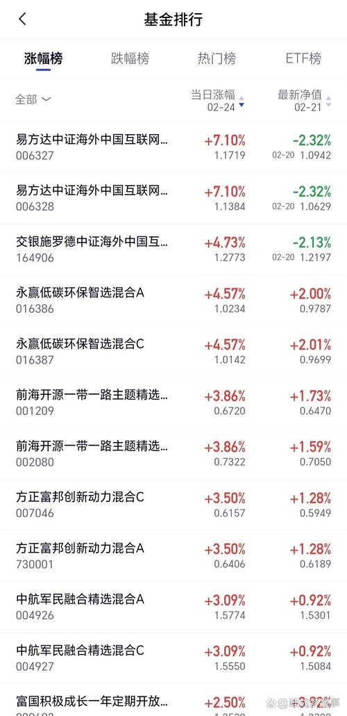 基金中什么叫仓位_基金所说的仓位是什么意思_德圣股票型基金仓位
