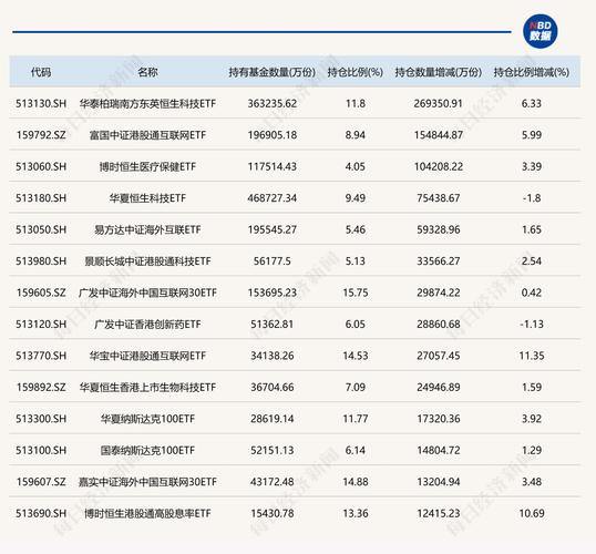 基金中什么叫仓位_基金所说的仓位是什么意思_德圣股票型基金仓位