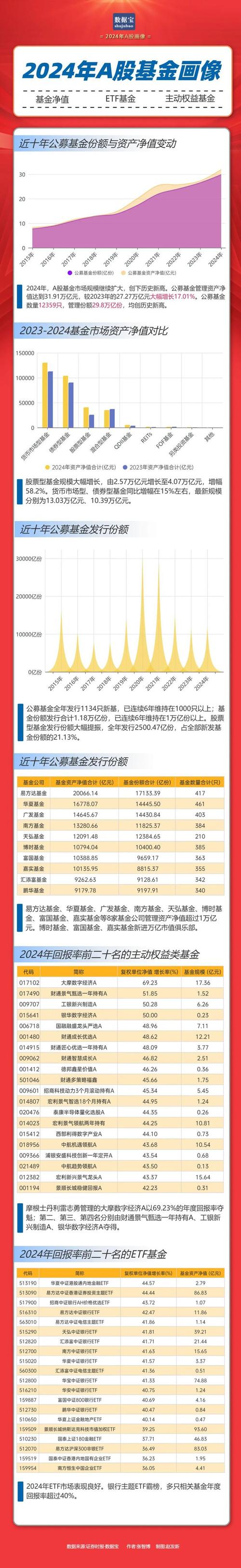长期跑赢大盘主动权益类基金_什么股票型基金_公募基金重回报转型