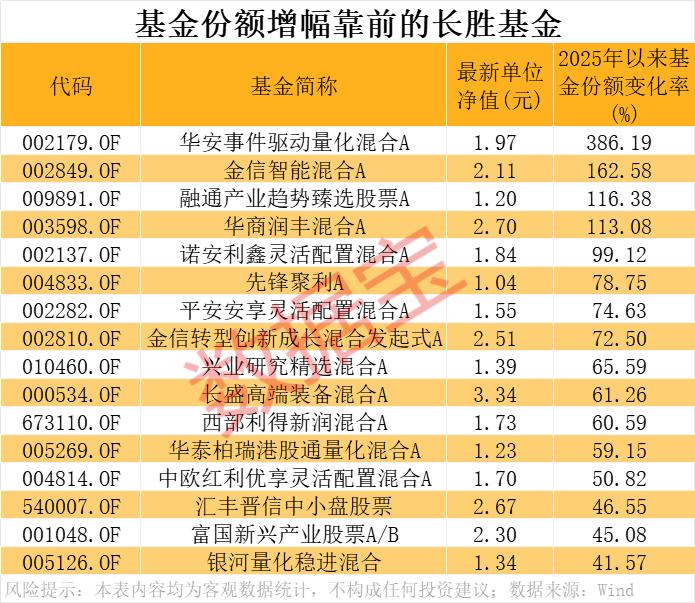 长期跑赢大盘主动权益类基金_什么股票型基金_公募基金重回报转型