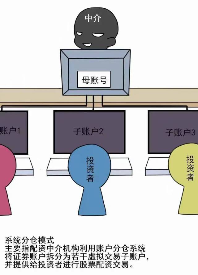 防范非法集资 证券领域非法集资 场外配资合同效力_配资公司合法吗