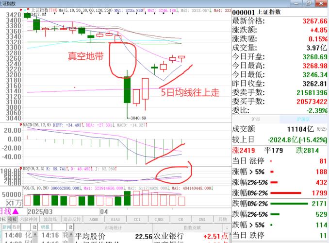 大盘指数横盘震荡_20日均线套牢盘_中国股票市场长期弱势