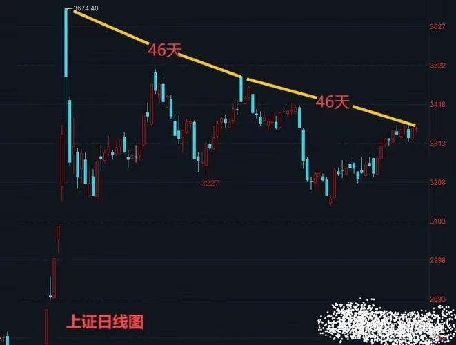 macd死叉绿柱_大盘20日线_中国股票市场长期弱势