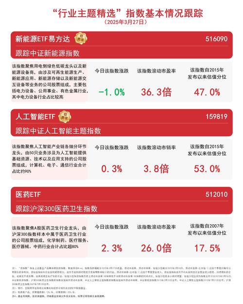医药板块股票分析_医药板块投资评级_今日投资财经资讯