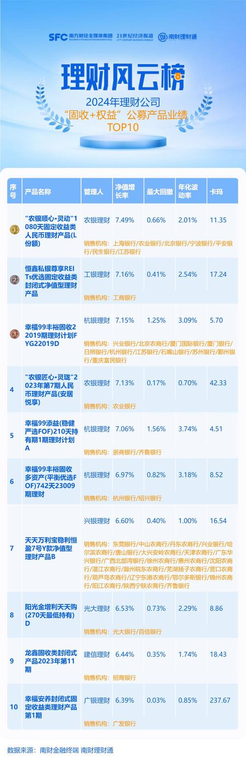 平安银行和盈理财违约_高收益理财产品推荐_年化预期收益理财产品