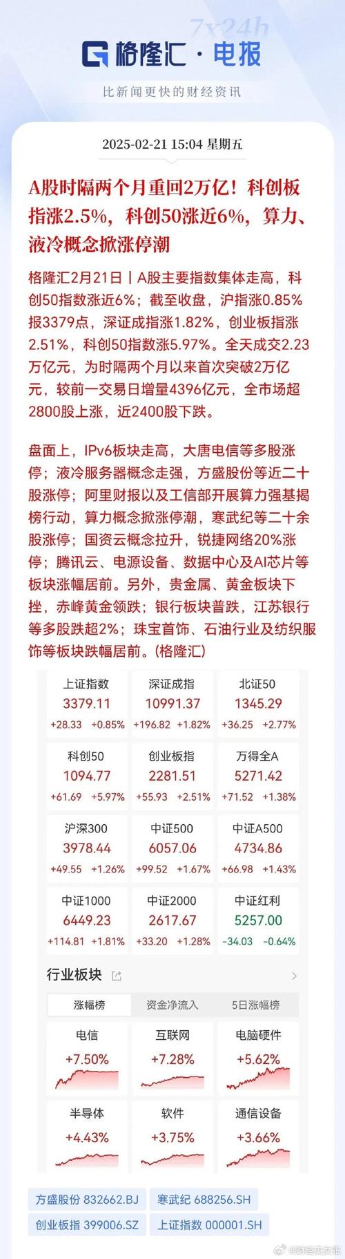 王亚伟持仓股票 2025_王亚伟最新持股情况_云从科技最快上市时间