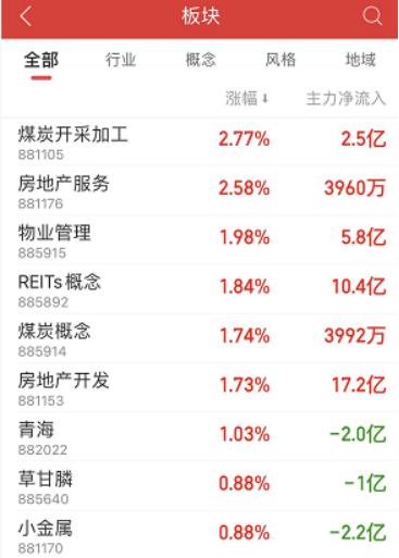 中登公司交易过户费下调50%_沪市股票转户_券商板块涨停潮