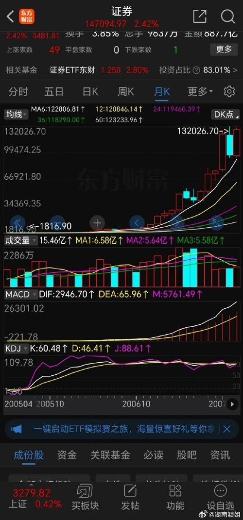 中登公司交易过户费下调50%_沪市股票转户_券商板块涨停潮