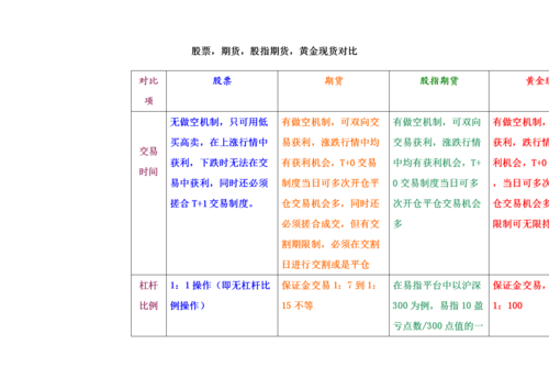 股指期货代开户_股指期货做空机制_股指期货与股票对比