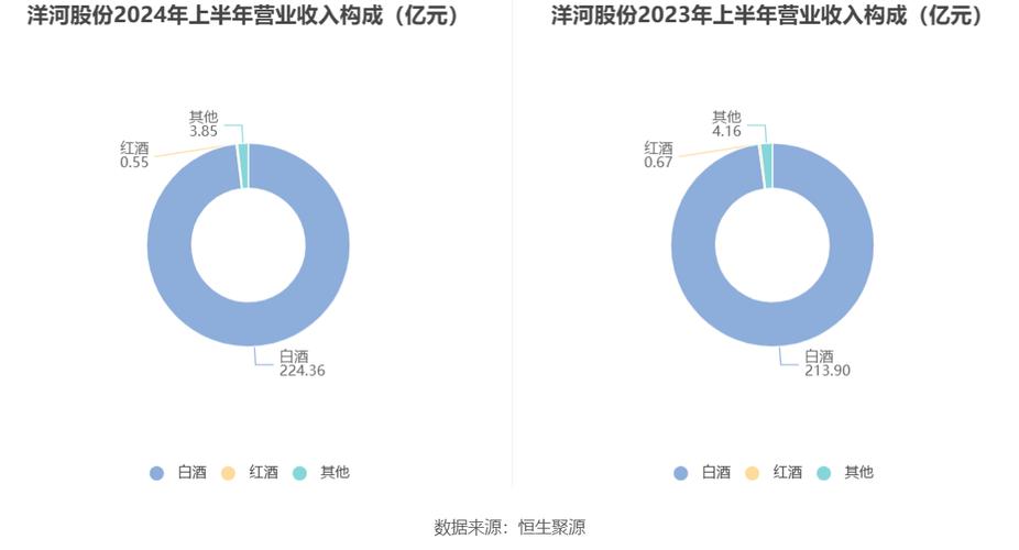 洋河股份资金流向分析_2025年洋河股份一季报解读_洋河股份股票行情