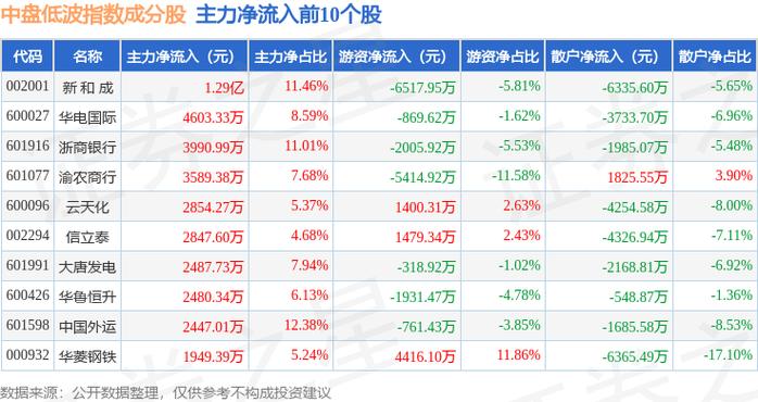 浙江龙盛600352资金流向分析_浙江龙盛三季报业绩解读_股票600352