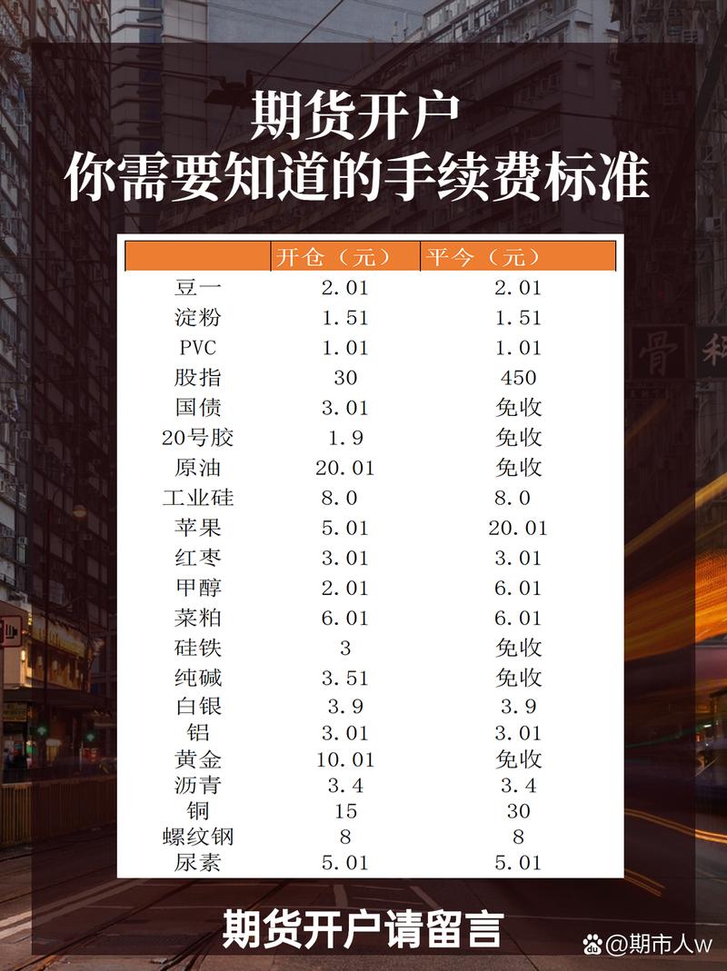 股指期货开户门槛_股指期货代开户_股指期货验资要求