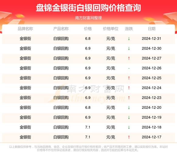 现货白银投资开户流程_香港金银业贸易场认可平台_国际现货黄金白银交易平台