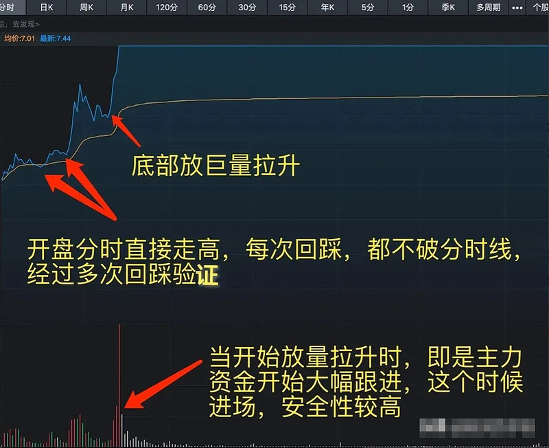 短线操作分时图技巧_大盘指数分时图解析操盘心得_分时图看盘技巧分享