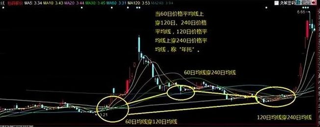 炒股迷茫如何克服_炒股九大铁律详解_为什么散户炒股都亏钱