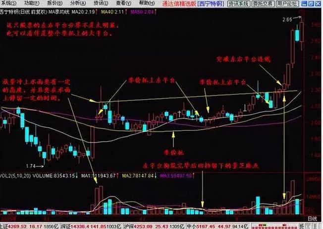 为什么散户炒股都亏钱_炒股迷茫如何克服_炒股九大铁律详解