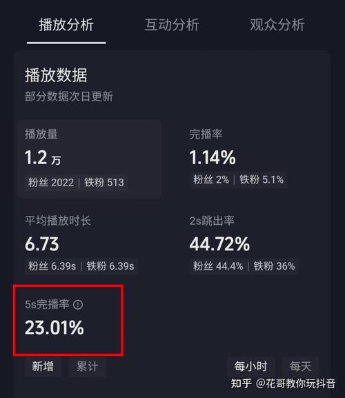 手机炒股流量需要多少_炒股手机流量_炒股用什么流量卡好