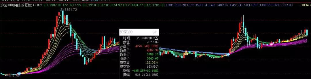 股票型基金收益计算公式_基金公式_基金收益算法