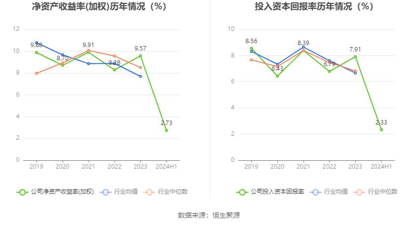 重庆燃气股票_重庆燃气市盈率分析_重庆燃气2024年半年度报告分析