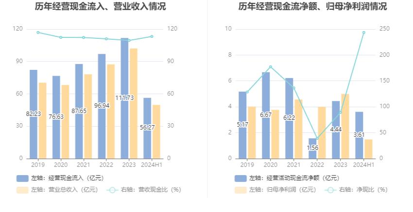 重庆燃气2024年半年度报告分析_重庆燃气股票_重庆燃气市盈率分析