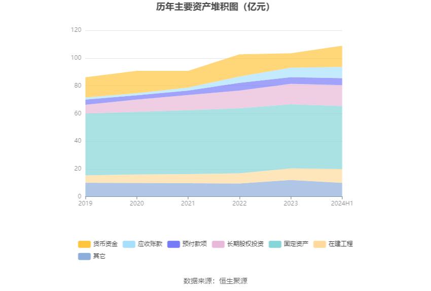 重庆燃气2024年半年度报告分析_重庆燃气市盈率分析_重庆燃气股票