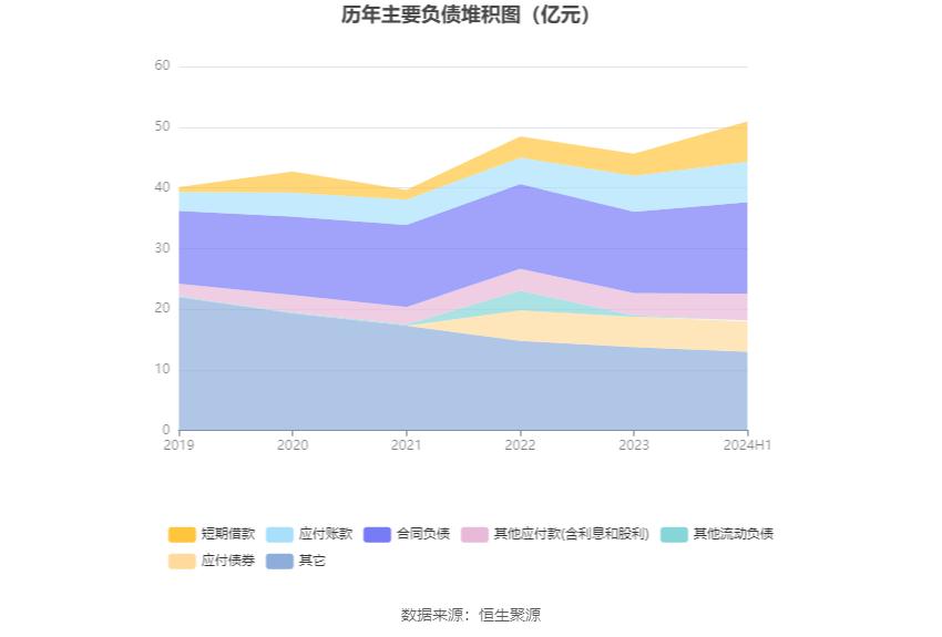 重庆燃气股票_重庆燃气2024年半年度报告分析_重庆燃气市盈率分析