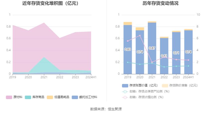 重庆燃气股票_重庆燃气2024年半年度报告分析_重庆燃气市盈率分析