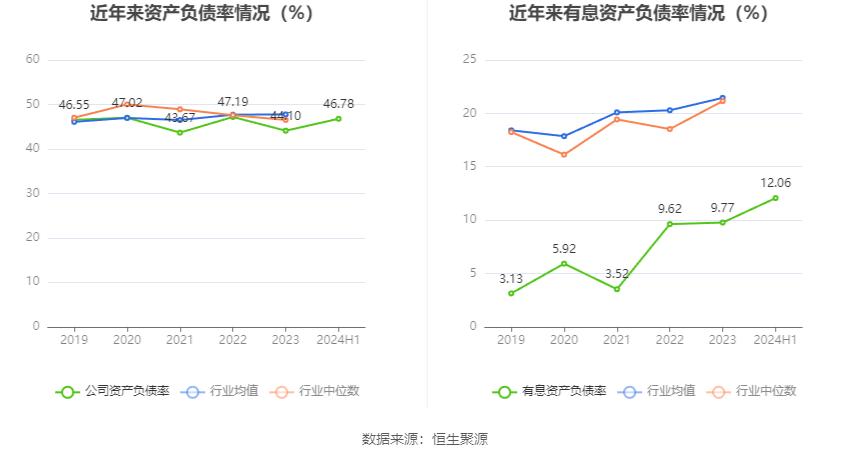 重庆燃气股票_重庆燃气市盈率分析_重庆燃气2024年半年度报告分析