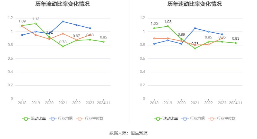 重庆燃气股票_重庆燃气市盈率分析_重庆燃气2024年半年度报告分析