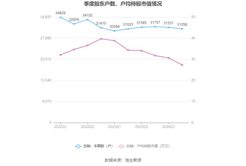 重庆燃气市盈率分析_重庆燃气股票_重庆燃气2024年半年度报告分析