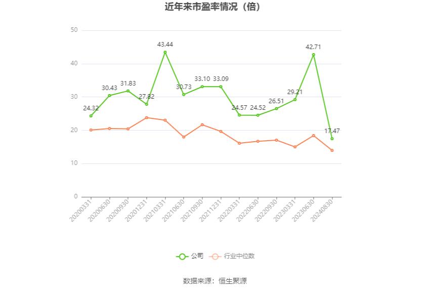 重庆燃气2024年半年度报告分析_重庆燃气股票_重庆燃气市盈率分析