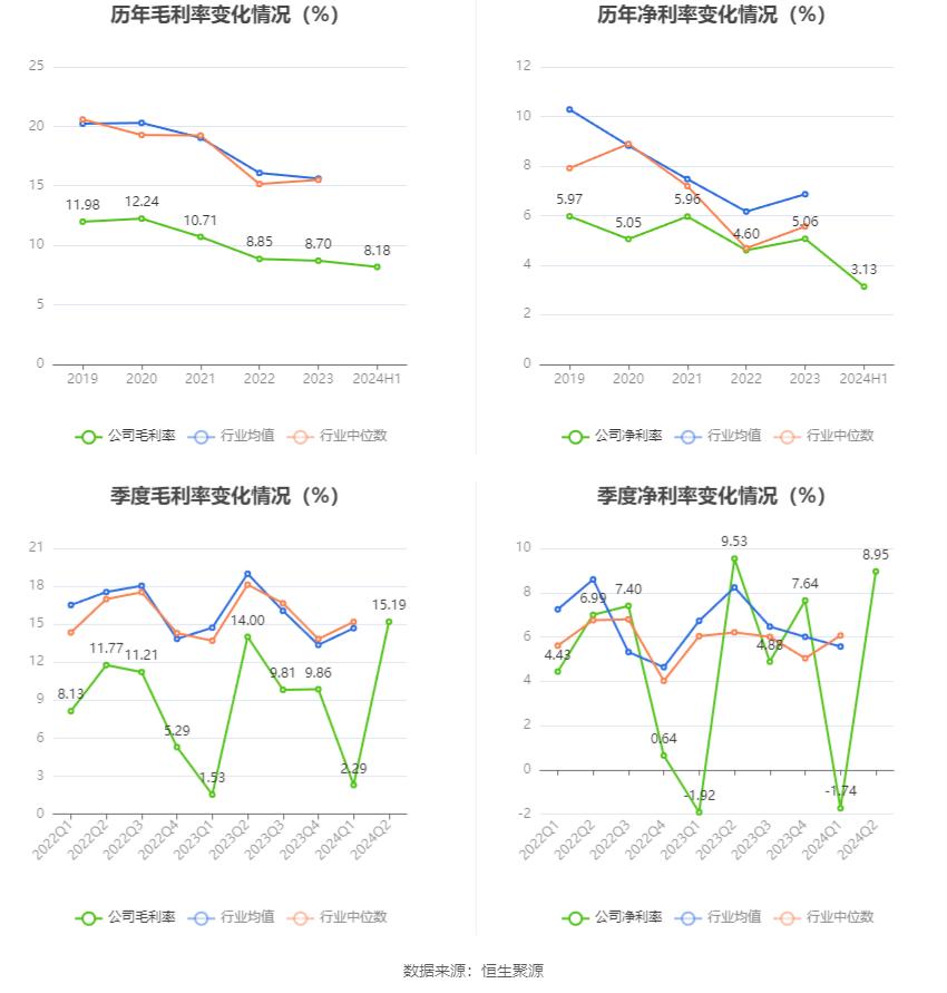 重庆燃气股票_重庆燃气2024年半年度报告分析_重庆燃气市盈率分析