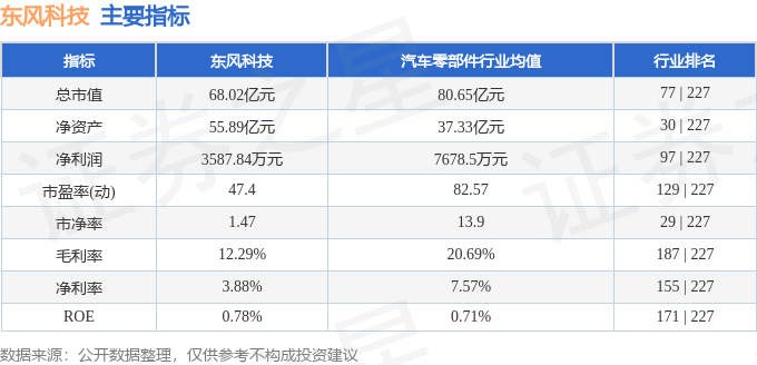 600081股票行情_东风科技600081资金流向分析_2025年东风科技一季报解读