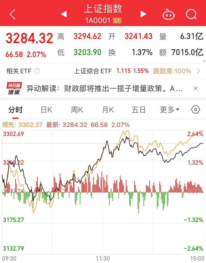 A股震荡下跌板块分析_美联储维持利率不变预期降息_股票细分行业龙头明细