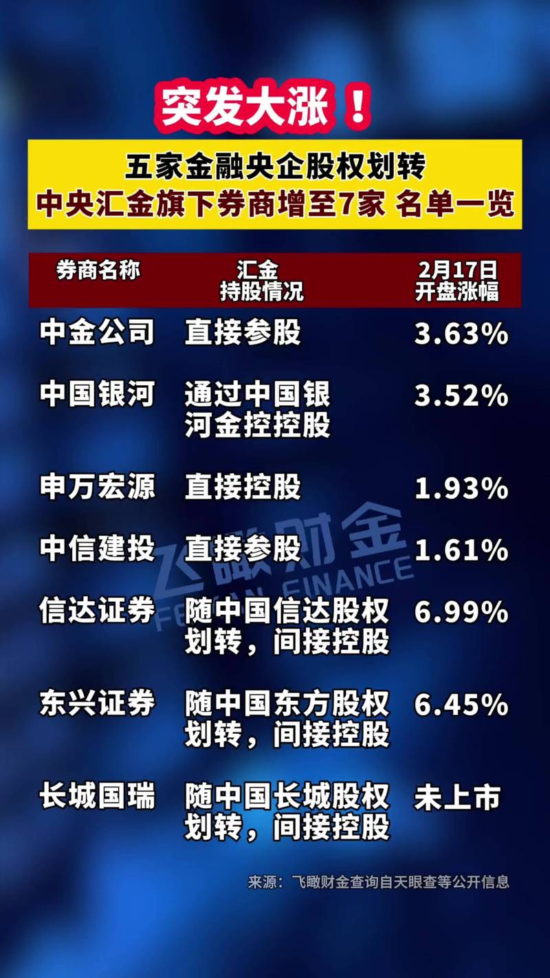 中登公司交易过户费下调50%_券商板块涨停潮_沪市股票转户