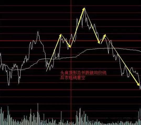 分时图形态分析_分时图基础知识_大盘指数分时图解析操盘心得