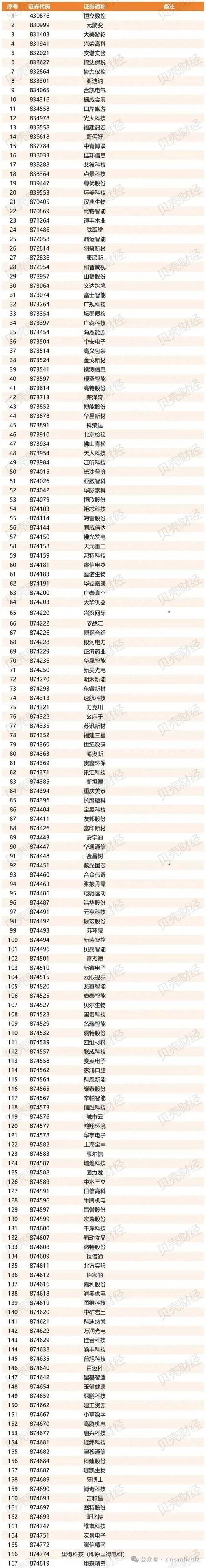 新三板指数代码_新三板指数发行价格_新三板股票代码查询