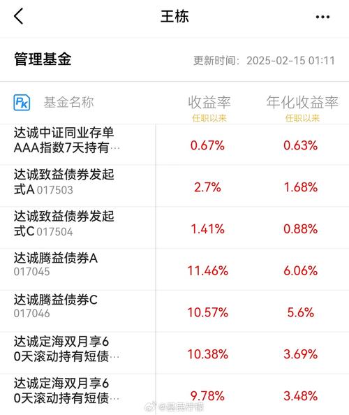 新华趋势领航基金净值_新华趋势股票型基金_新华基金净值查询