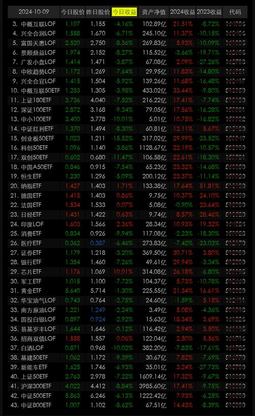 微信理财通与余额宝区别_微信理财通和余额宝一样吗_微信基金崛起分析