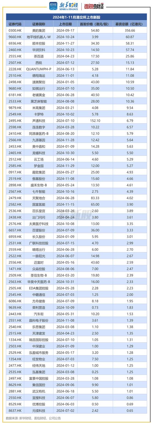 A股公司赴港上市_A股企业港股上市计划_股票细分行业龙头明细