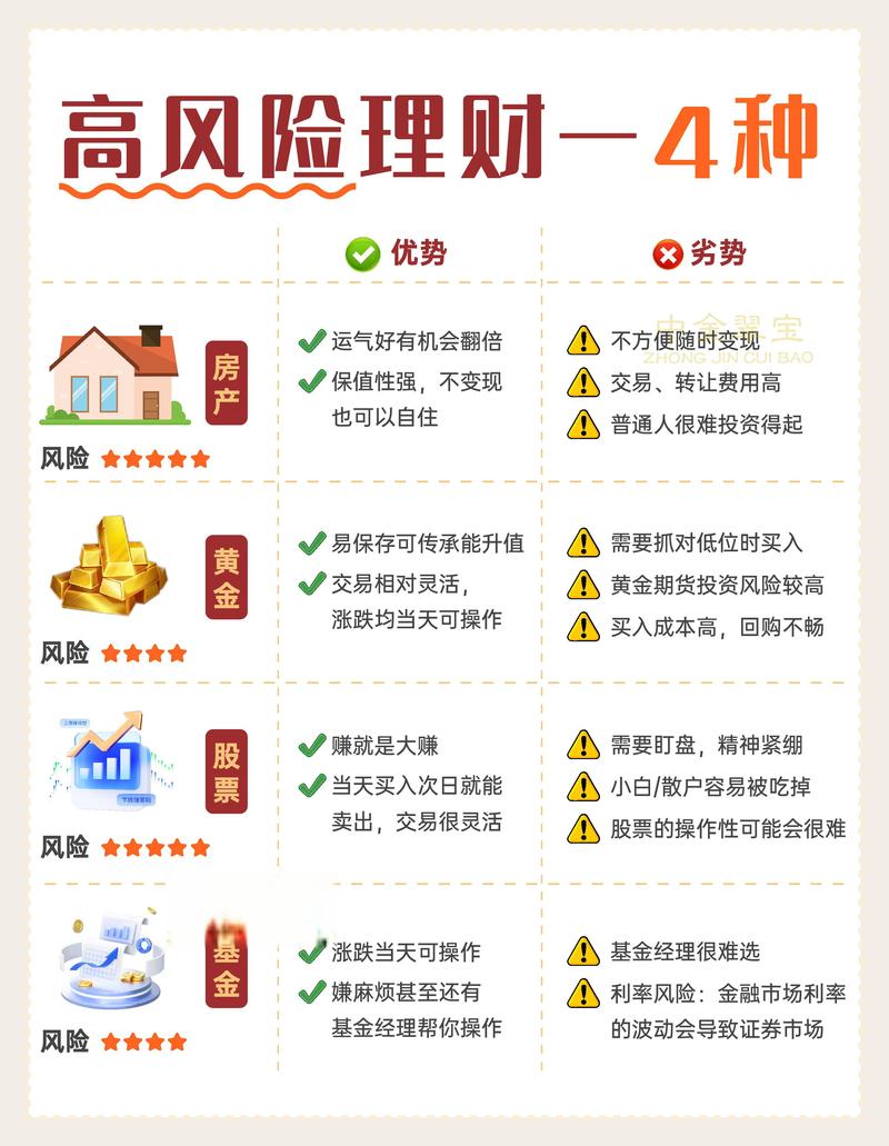 年化预期收益5%理财产品_平安银行和盈理财违约_高收益理财产品推荐