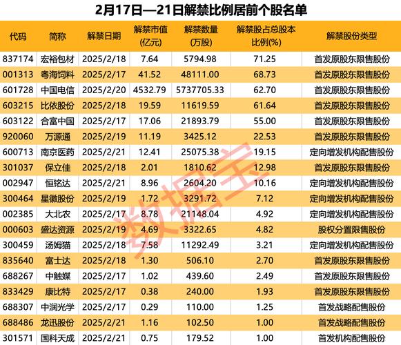 国电南自股票分析_国电南自股权激励限售股份解禁日期2025年6月10日_国电南自496.76万股解禁