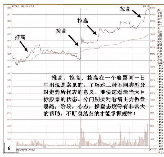 分时图判断个股强弱_分时图抓涨停技巧_大盘指数分时图解析操盘心得