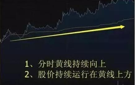 分时图判断个股强弱_分时图抓涨停技巧_大盘指数分时图解析操盘心得
