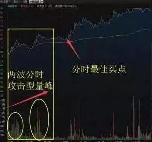 大盘指数分时图解析操盘心得_分时图判断个股强弱_分时图抓涨停技巧