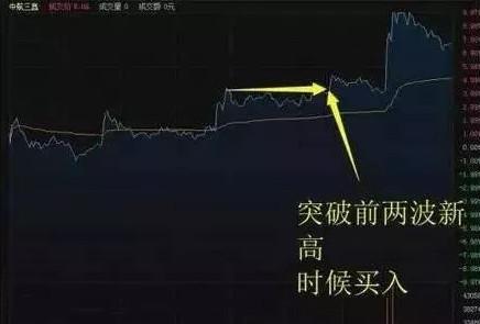 分时图判断个股强弱_分时图抓涨停技巧_大盘指数分时图解析操盘心得