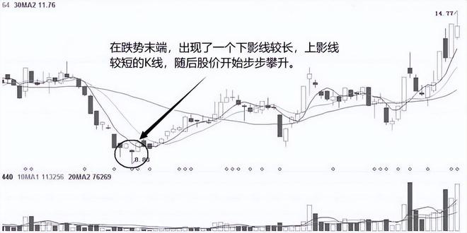 避免错过炒股机会的方法_为什么散户炒股都亏钱_炒股持续盈利的门道